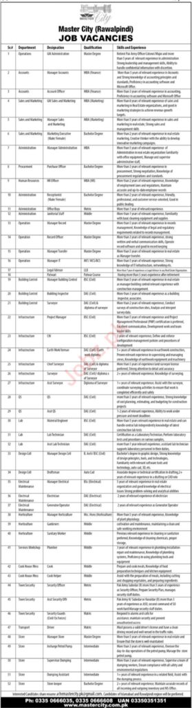 Master City Rawalpindi Jobs 2023