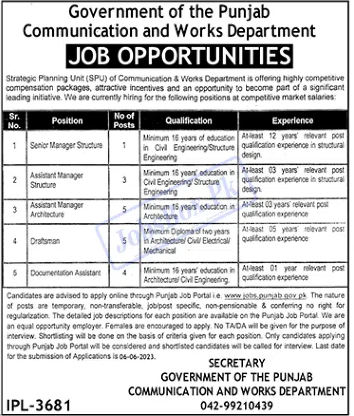 Communication and Works Department Punjab Jobs 2023