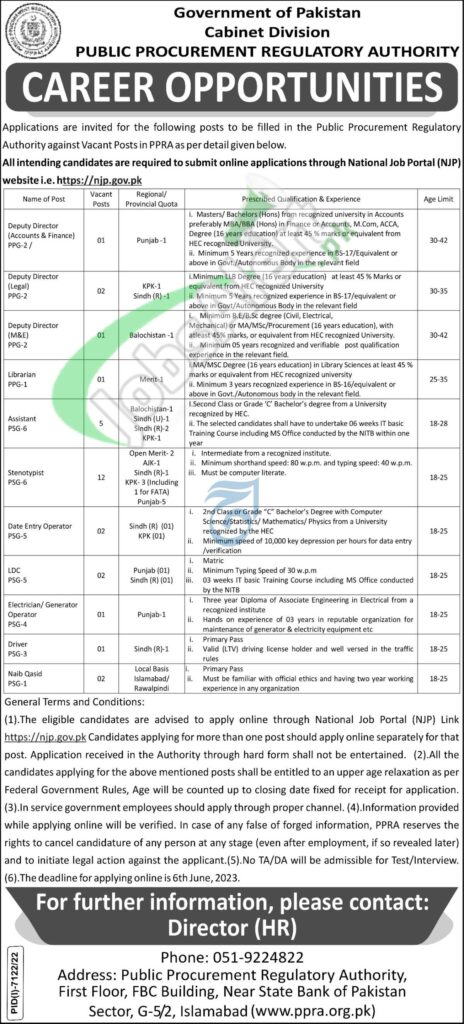 PPRA Jobs 2023