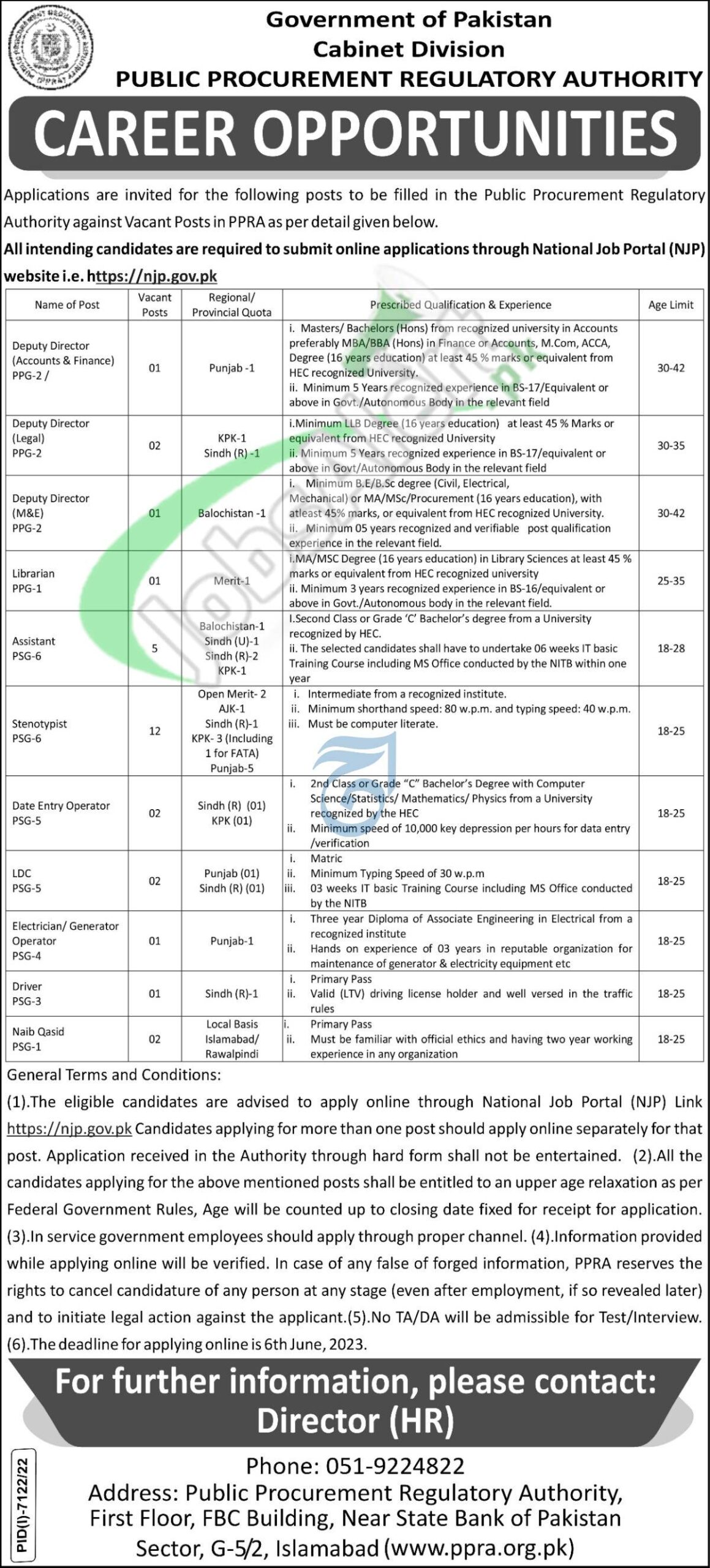 PPRA Jobs 2023