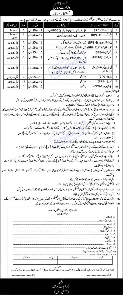 Ministry of Defence Jobs 2023