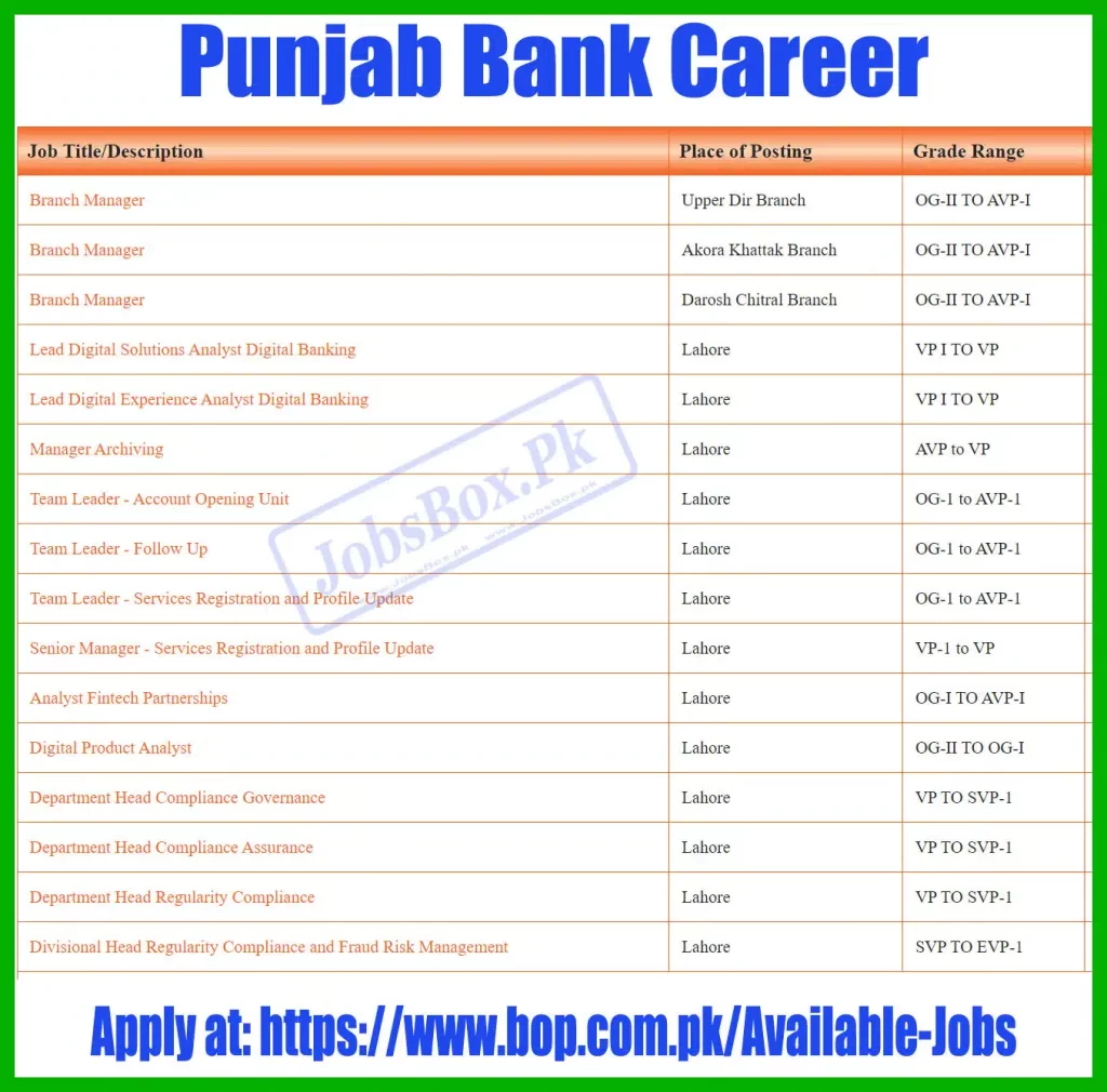 Punjab Bank BOP Jobs 2023