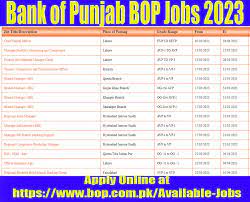 Punjab Bank BOP Career Jobs 2023