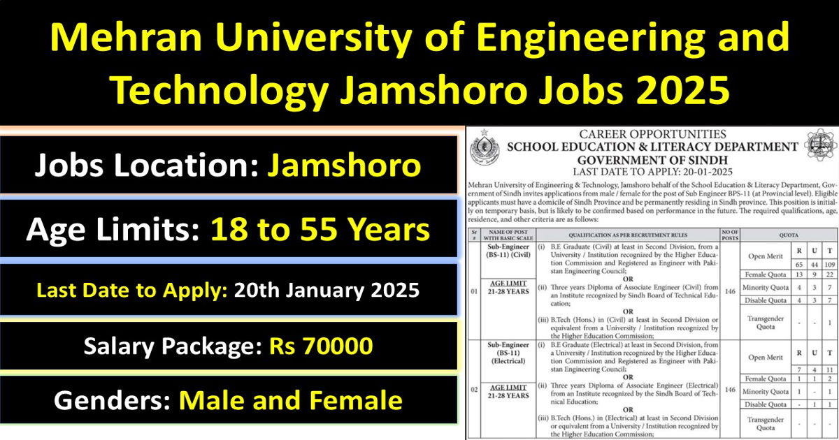 Mehran University of Engineering and Technology Jamshoro Jobs 2025